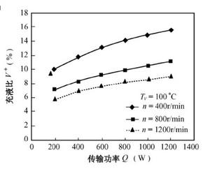 傳輸速率的影響