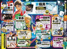 《名偵探柯南》官方武力評級及關係圖