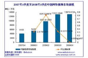 中國網路電視台