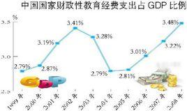 CEA[資本性支出]