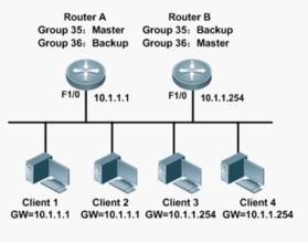 虛擬路由器冗餘協定 虛擬路由器冗餘協定