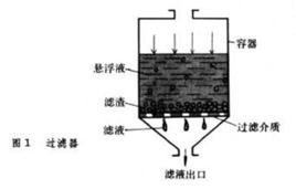 過濾介質 過濾介質