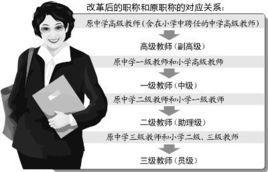 關於深化中國小教師職稱制度改革指導意見
