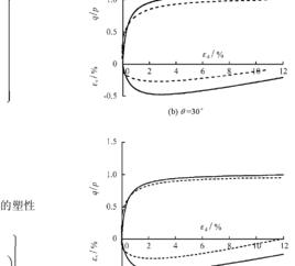 沈珠江三重屈服面模型