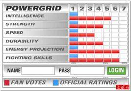 漫威人物能力數值 漫威人物能力數值
