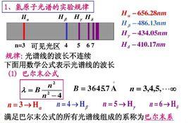 巴爾末公式 巴爾末公式