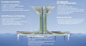 “城市天空之塔”的設計著眼於低碳生活，溶入了許多再回收利用裝置