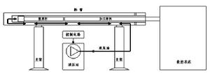 數控車床送料架原理