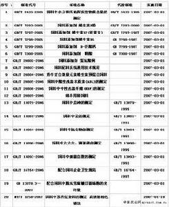 飼料標準目錄 飼料標準目錄