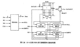 先進先出棧 先進先出棧