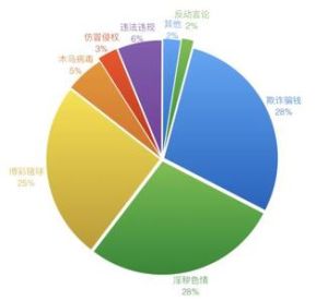 形態功能分析 形態功能分析