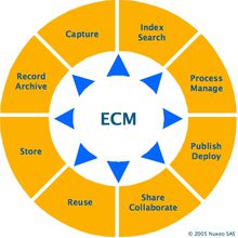 ECM
