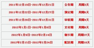 年卡銷售時間表