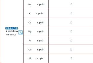 金屬離子含量圖表
