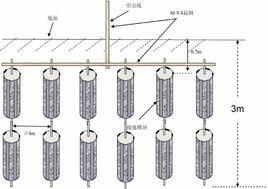 接地保護 接地保護
