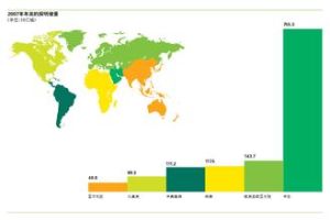 油氣動用儲量 油氣動用儲量