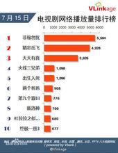 八大視頻網站點擊量官方排行榜