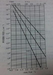 本徵載流子濃度