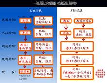 赤玉戰國紅歷史變遷圖