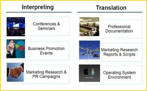 聰譯工作室 聰譯工作室