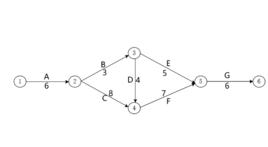 關鍵線路 關鍵線路