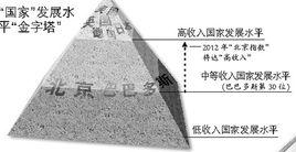 低收入國家 低收入國家