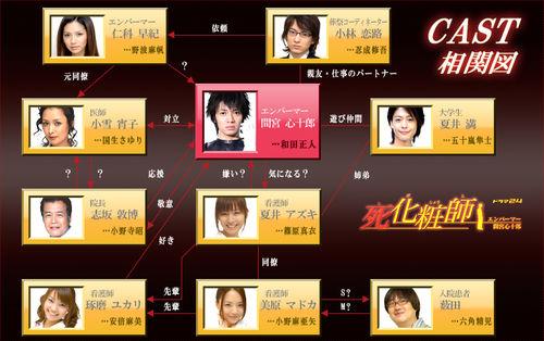 死化妝師[2007年森雅弘執導日本電視劇]