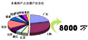 （圖）Email系統