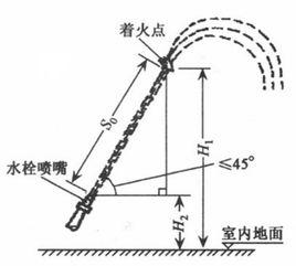 充實水柱 充實水柱