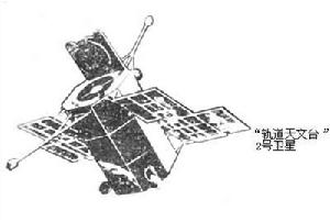 “軌道天文台” “軌道天文台”