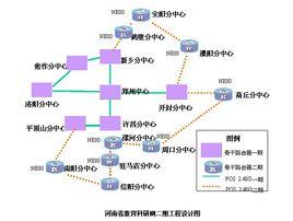 多播地址分配 多播地址分配