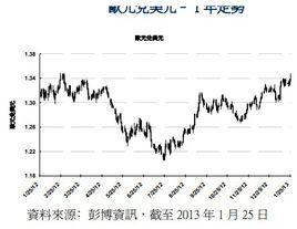 香港外匯市場 香港外匯市場