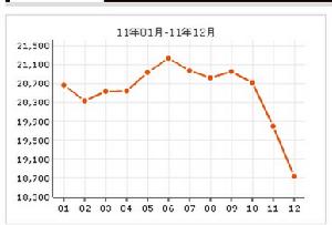 世華錦城房價走勢圖