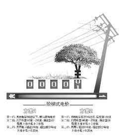 居民階梯電價 居民階梯電價