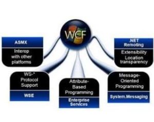Wcf Wcf