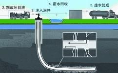 水力劈裂 水力劈裂