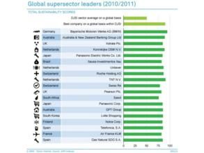 道·瓊斯可持續發展指數