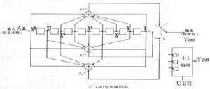 圖1 （3,1,8）卷積編碼器