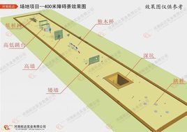 四百米障礙 四百米障礙