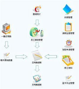 智慧校園考勤系統 智慧校園考勤系統