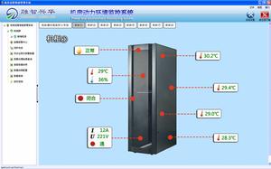 機櫃微環境監控