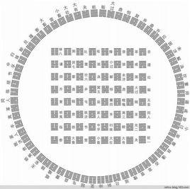 既濟卦[易經六十三卦]