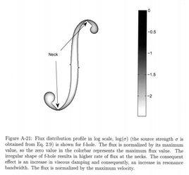 積分符號 積分符號
