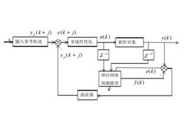 神經網路預測控制 神經網路預測控制