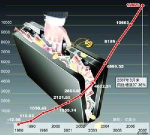 儲備頭寸 儲備頭寸