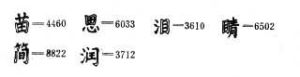 漢字查字法