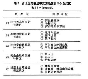 中國自然地理區域