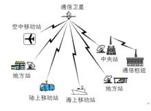 圖2  衛星通信示意圖