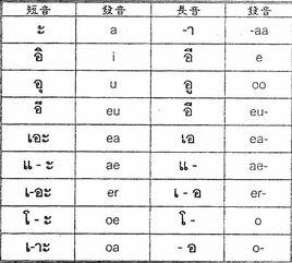 複合元音 複合元音