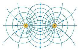 靜態電場 靜態電場